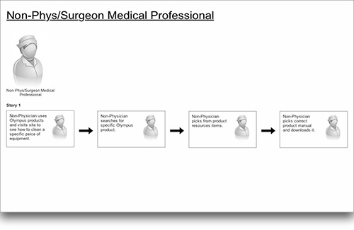 stories_-_non-phys_surgeon_medical_professional