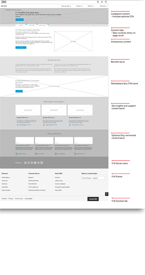 IBM IT Infrastructure POV 2.0 product marketing page level page
